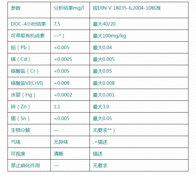 安速橡膠球場(chǎng)